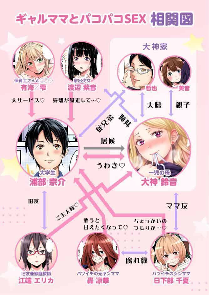 ギャルママとパコパコSEX〜人妻の超絶テクにマジイキ絶頂！【FANZA限定特典付き電子単行本】4巻