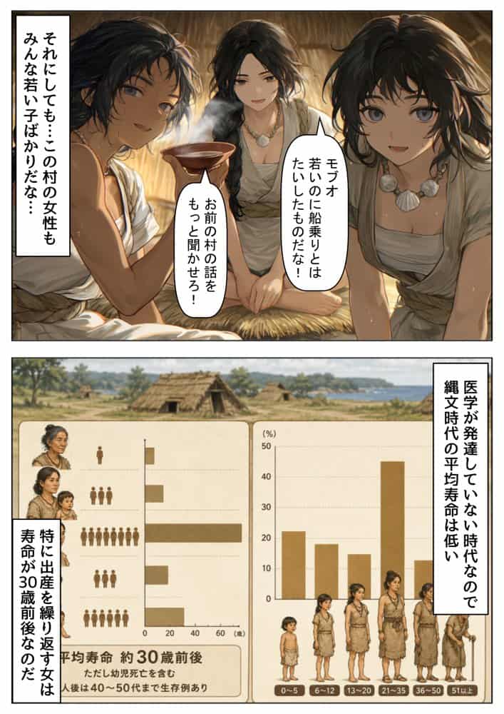 縄文時代に俺が転生したら、性風習が叡智すぎた件