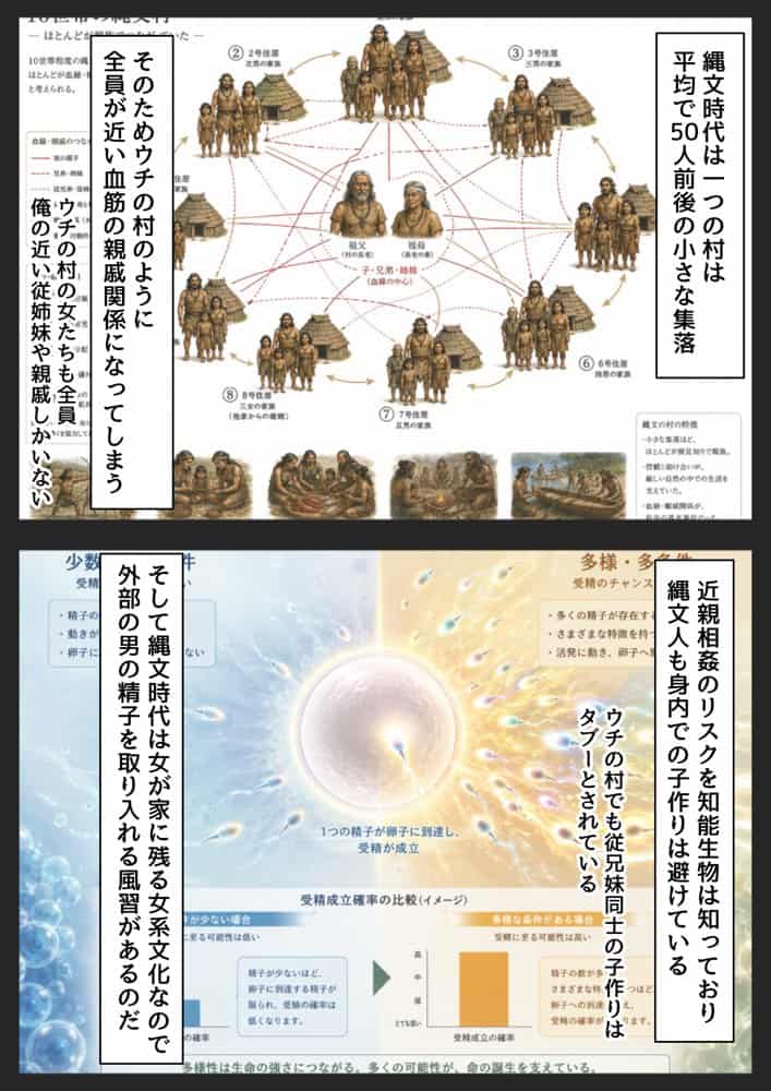 縄文時代に俺が転生したら、性風習が叡智すぎた件