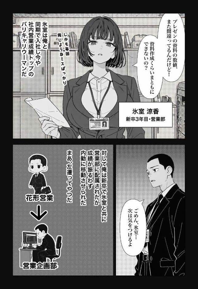 ○○しないと出れない部屋でパワハラ同期とアルハラ上司を性奴○にした物語【棒消し修正版】