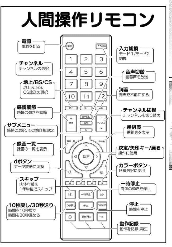 人間操作リモコン 1 【多機能】【新発売】